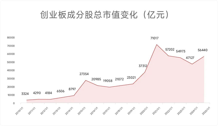 数据来源：Wind，小基快跑