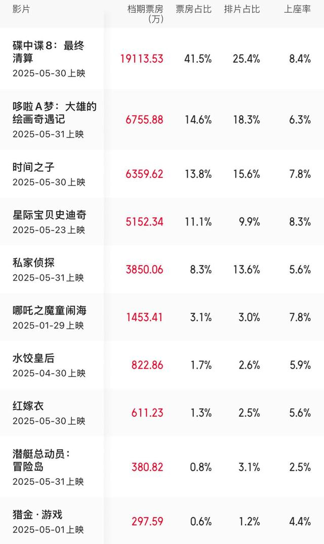 图片来源：猫眼专业版