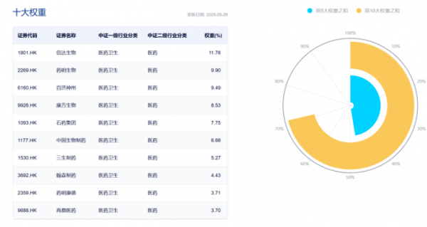 数据来源：中证指数公司官网，截至