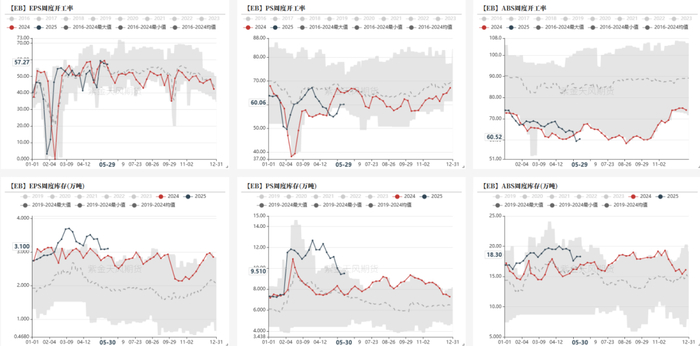 数据来源：卓创，隆众，紫金天风期货