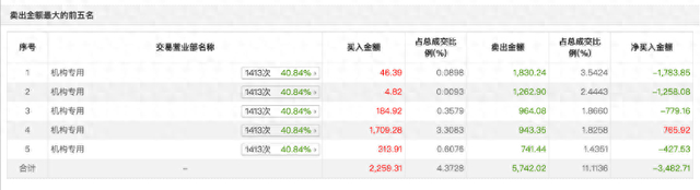 （图片来源：choice）