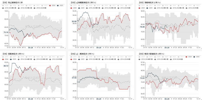 数据来源：卓创，紫金天风期货