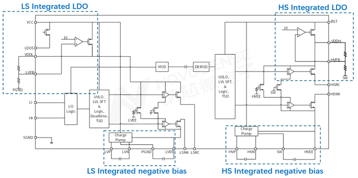 NSD2622N功能框图