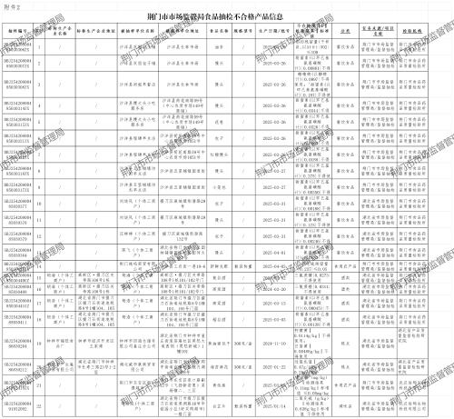 湖北省荆门市市场监督管理局食品安全监督抽检信息公告（2025年第3期）