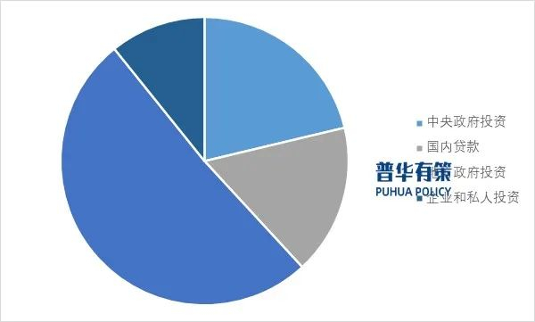 资料来源：普华有策