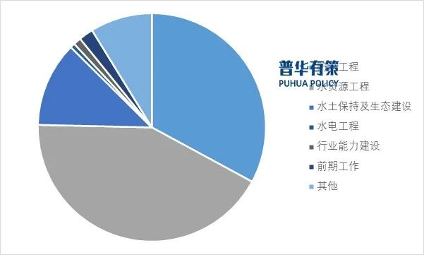 资料来源：普华有策