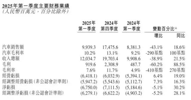（财报数据截图）