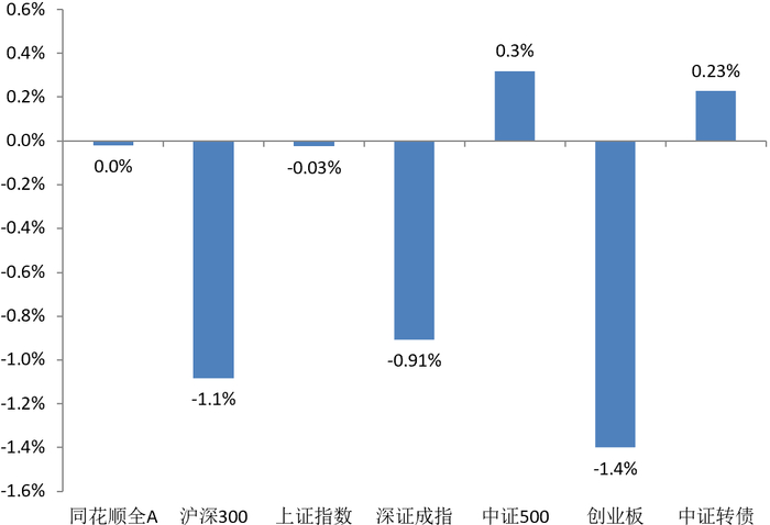 数据来源：Wind，上银基金固定收益部