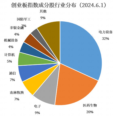 数据来源：Wind，小基快跑