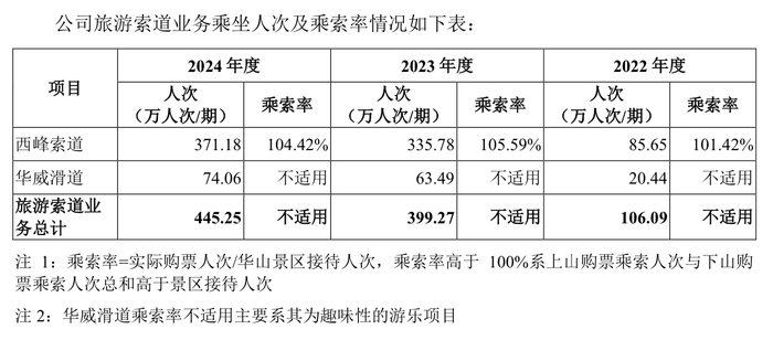 来源：说明书