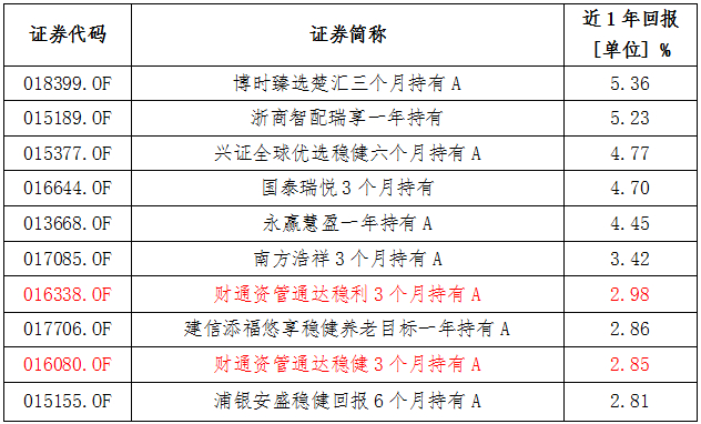 数据来源：Wind，截至2025.3.31