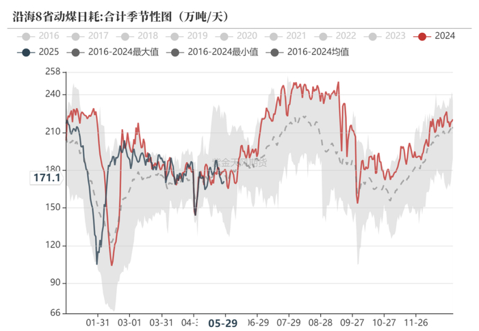数据来源：隆众资讯、卓创资讯，金联创、紫金天风期货研究所