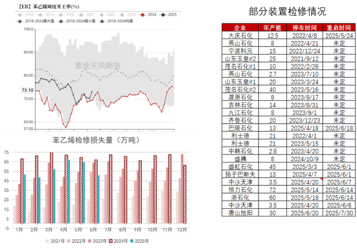 数据来源：隆众，紫金天风期货