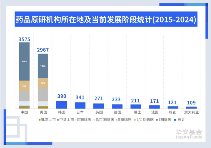 数据来源：医药魔方、广发证券发展研究中心
