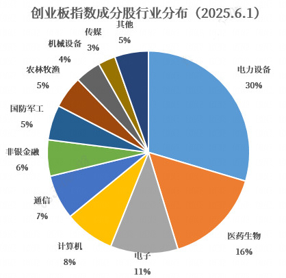 数据来源：Wind，小基快跑