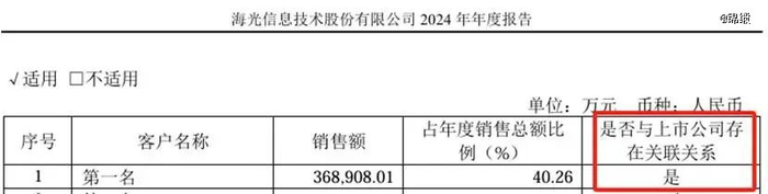图：海光信息2024年前五客户占比及附注，来源：企业财报，锦缎研究院整理