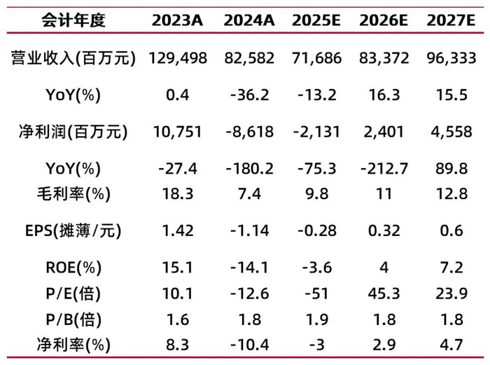 资料来源：最闻，山西证券研究所