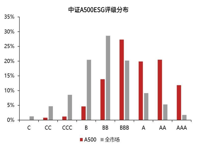 （图片来源：万得资讯，西南证券，截至2025.4.30）