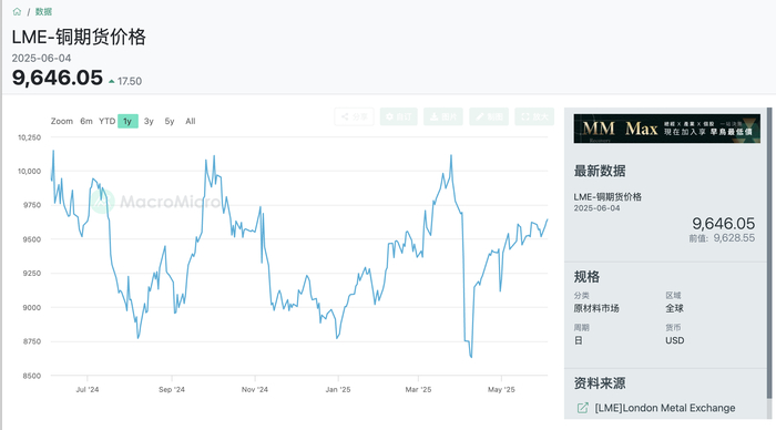 图片来源：财经M立方