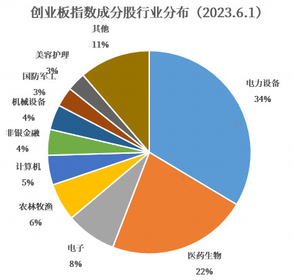 数据来源：Wind，小基快跑