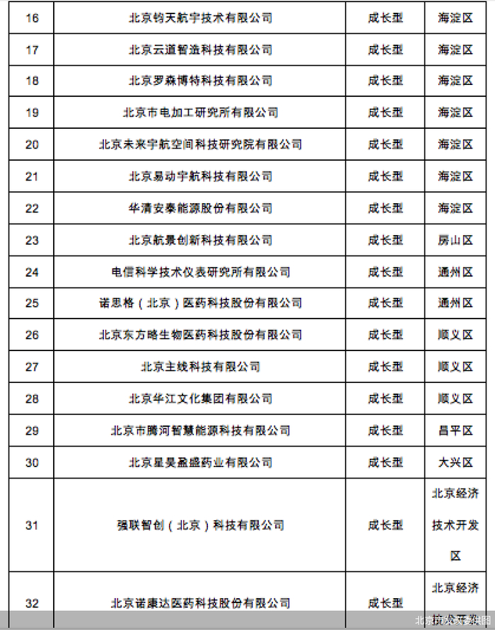 北京市发改委供图