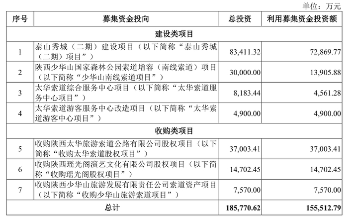 来源：说明书
