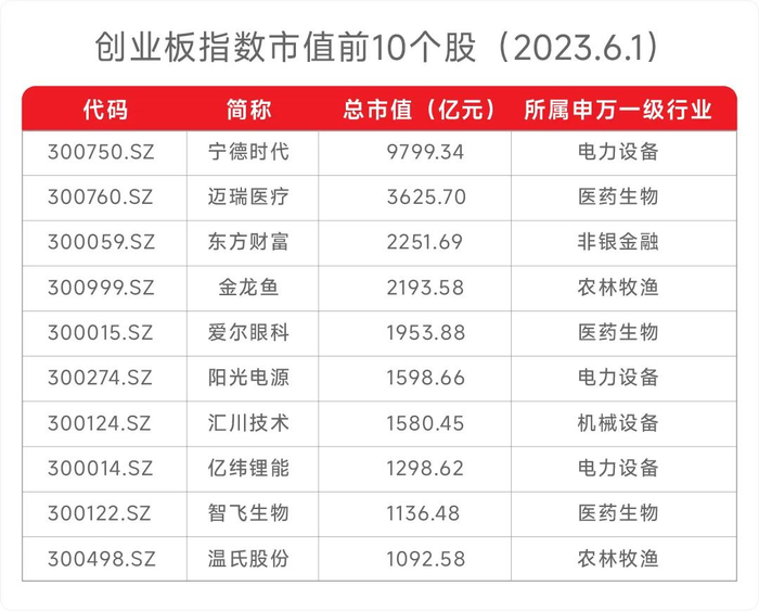  数据来源：Wind，小基快跑