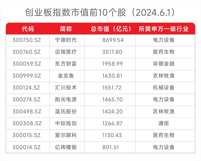 数据来源：Wind，小基快跑