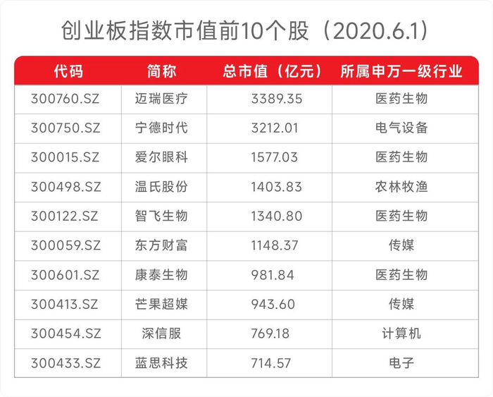  数据来源：Wind，小基快跑