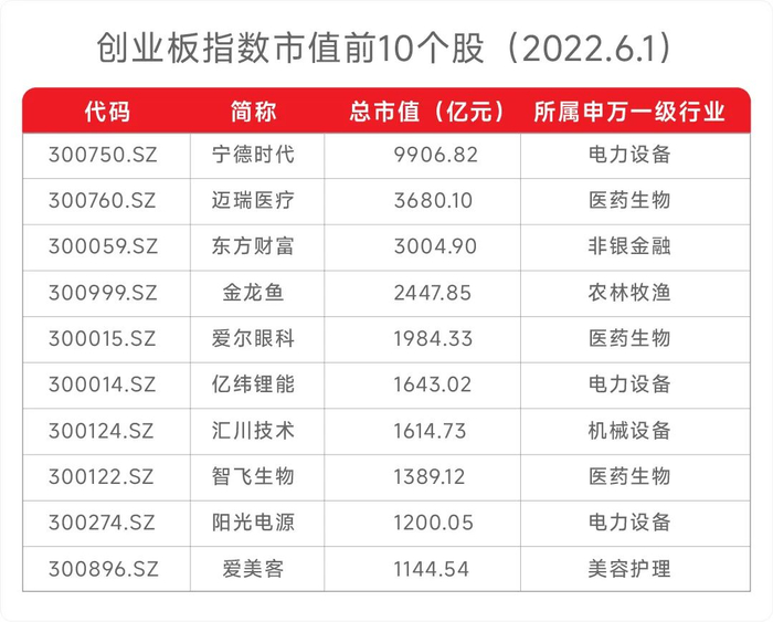  数据来源：Wind，小基快跑