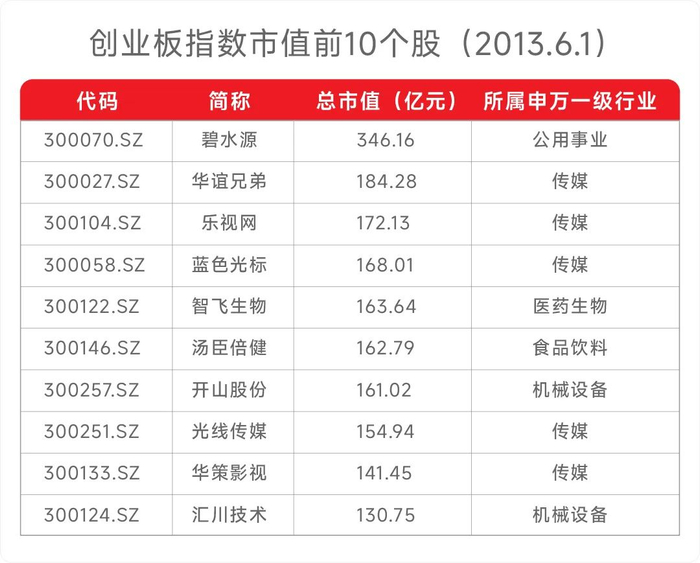  数据来源：Wind，小基快跑