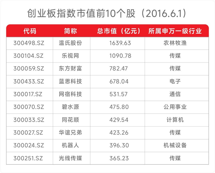  数据来源：Wind，小基快跑