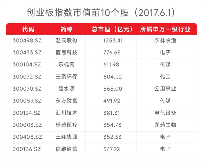  数据来源：Wind，小基快跑