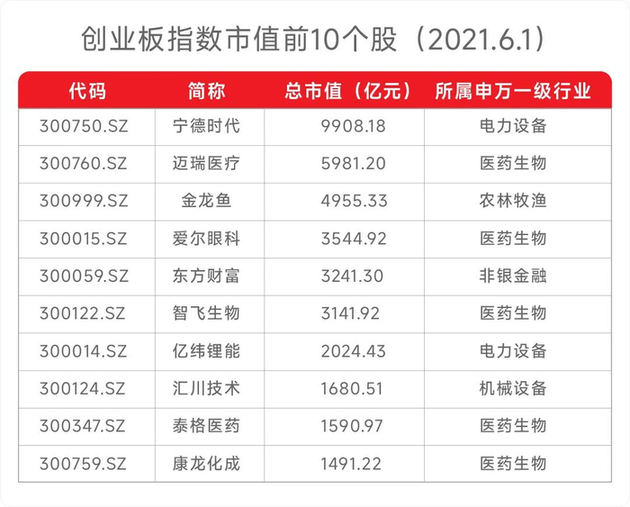  数据来源：Wind，小基快跑