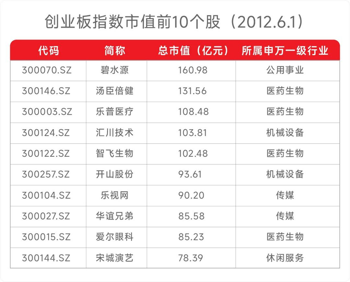  数据来源：Wind，小基快跑