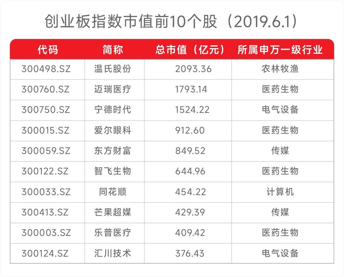  数据来源：Wind，小基快跑