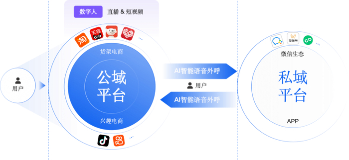 一知智能核心产品图