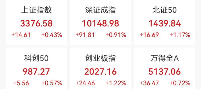 Wind截图