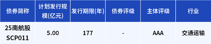 数据来源：Wind，上银基金固定收益部