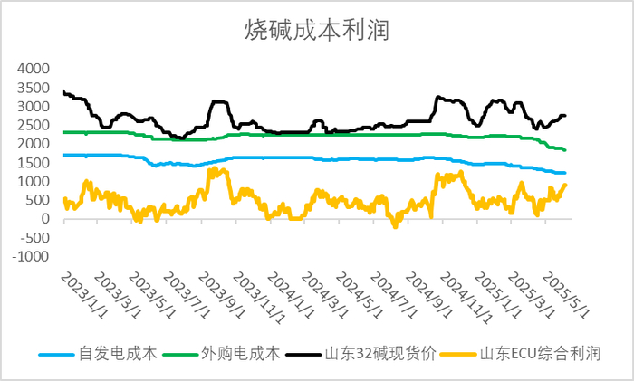 数据来源：一德能化