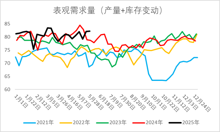 　　数据来源：隆众资讯、一德能化