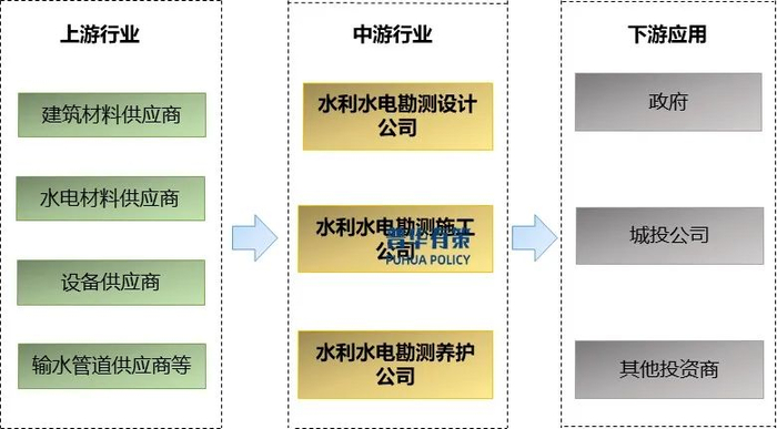 资料来源：普华有策