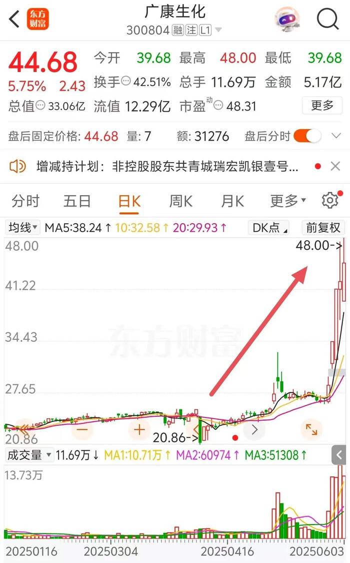 编辑：江右