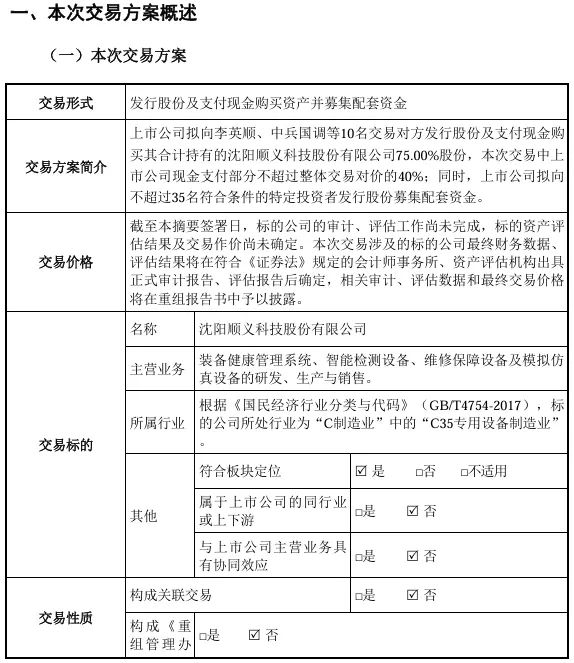 来源：公告，下同