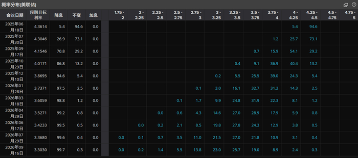 图片来源：LSEG Workspace