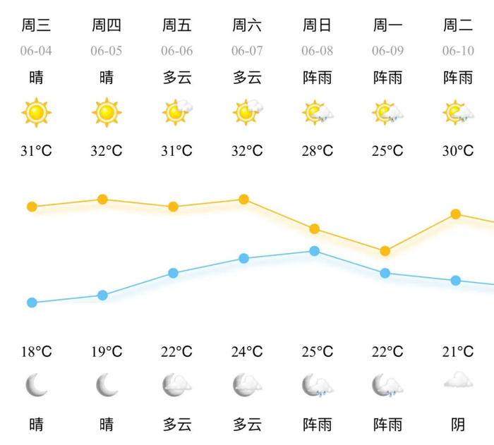 图片来自：宁波气象微信公众号