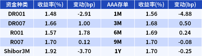 数据来源：Wind，上银基金固定收益部