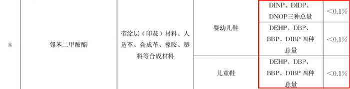 图源：《童鞋安全技术规范》
