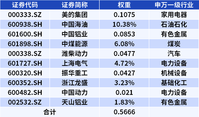 数据来源：iFind，截至2025.5.16。指数过往仅供参考，不预示未来表现。