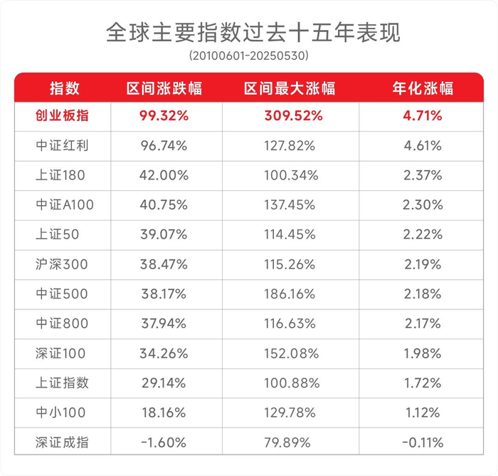 数据来源：Wind，小基快跑